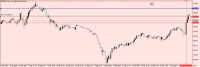 Chart US2000, M10, 2024.04.19 14:17 UTC, IC Markets Ltd, MetaTrader 5, Demo