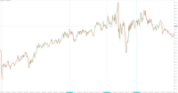 Chart XAUUSD, M3, 2024.04.19 14:10 UTC, Propridge Capital Markets Limited, MetaTrader 5, Demo