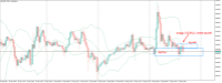 Chart XAUUSD, M30, 2024.04.19 13:15 UTC, Octa Markets Incorporated, MetaTrader 5, Demo