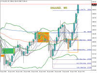 Chart XAUUSD., M5, 2024.04.19 14:22 UTC, Ventezo Ltd, MetaTrader 4, Real