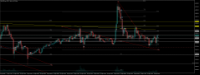 Chart XAUUSD.pro, M15, 2024.04.19 13:33 UTC, ACG Markets Ltd, MetaTrader 5, Demo