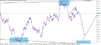 Chart Boom 300 Index, M15, 2024.04.19 15:13 UTC, Deriv (SVG) LLC, MetaTrader 5, Real
