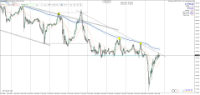 Chart DE40, M30, 2024.04.19 15:04 UTC, Raw Trading Ltd, MetaTrader 4, Real