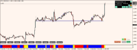 Chart !STD_EURUSD, H1, 2024.04.19 14:44 UTC, WM Markets Ltd, MetaTrader 4, Real