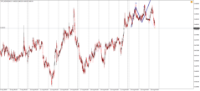 Chart !STD_NZDUSD, M15, 2024.04.19 15:40 UTC, Admiral Markets Group AS, MetaTrader 4, Demo