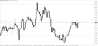 Chart Volatility 75 Index, M5, 2024.04.19 15:07 UTC, Deriv.com Limited, MetaTrader 5, Demo