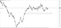 Chart Volatility 75 Index, M5, 2024.04.19 15:54 UTC, Deriv.com Limited, MetaTrader 5, Demo