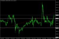 Chart XAUUSD, M15, 2024.04.19 15:23 UTC, Manta Trade, MetaTrader 4, Real