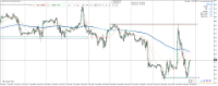 Chart XTIUSD, M30, 2024.04.19 15:03 UTC, Raw Trading Ltd, MetaTrader 4, Real