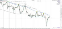 Chart DE40, M30, 2024.04.19 16:21 UTC, Raw Trading Ltd, MetaTrader 4, Real