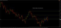 Chart !STD_EURUSD, H1, 2024.04.19 16:42 UTC, Raw Trading Ltd, MetaTrader 4, Demo