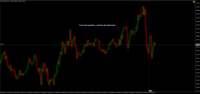 Chart !STD_EURUSD, M15, 2024.04.19 16:43 UTC, Raw Trading Ltd, MetaTrader 4, Demo