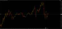 Chart !STD_EURUSD, M5, 2024.04.19 16:43 UTC, Raw Trading Ltd, MetaTrader 4, Demo
