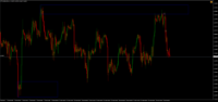 Chart !STD_GBPUSD, H1, 2024.04.19 17:03 UTC, Raw Trading Ltd, MetaTrader 4, Demo