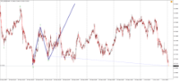 Chart !STD_NZDUSD, M5, 2024.04.19 16:33 UTC, Admiral Markets Group AS, MetaTrader 4, Demo