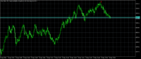 Chart Step Index, M1, 2024.04.19 17:24 UTC, Deriv (SVG) LLC, MetaTrader 5, Real