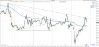 Chart US30, M15, 2024.04.19 16:19 UTC, Raw Trading Ltd, MetaTrader 4, Real