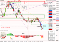 Chart USTEC, M1, 2024.04.19 16:00 UTC, Raw Trading Ltd, MetaTrader 4, Real