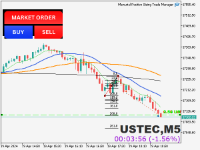Chart USTEC, M5, 2024.04.19 16:11 UTC, Raw Trading Ltd, MetaTrader 5, Demo