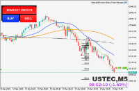 Chart USTEC, M5, 2024.04.19 16:12 UTC, Raw Trading Ltd, MetaTrader 5, Demo