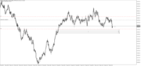 Chart Volatility 75 Index, M5, 2024.04.19 16:18 UTC, Deriv.com Limited, MetaTrader 5, Demo