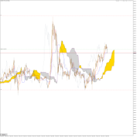 Chart XAUUSD, M5, 2024.04.19 17:43 UTC, Propridge Capital Markets Limited, MetaTrader 5, Demo