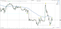 Chart XTIUSD, M15, 2024.04.19 16:22 UTC, Raw Trading Ltd, MetaTrader 4, Real