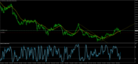 Chart CADCHF, D1, 2024.04.19 20:17 UTC, Raw Trading Ltd, MetaTrader 4, Real