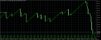 Chart Crash 300 Index, M1, 2024.04.19 18:34 UTC, Deriv.com Limited, MetaTrader 5, Demo