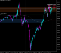 Chart DJ30, M15, 2024.04.19 22:22 UTC, Kubera Capital Markets Ltd, MetaTrader 5, Demo