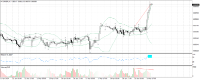 Chart EURGBP, H1, 2024.04.19 19:05 UTC, Tradeslide Trading Tech Limited, MetaTrader 4, Real