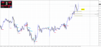 Chart EURJPY, M15, 2024.04.19 18:12 UTC, Raw Trading Ltd, MetaTrader 4, Real