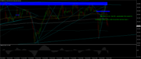 Chart GBPJPY, H1, 2024.04.19 18:41 UTC, Ava Trade Ltd., MetaTrader 4, Real