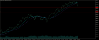 Chart US100, D1, 2024.04.19 18:12 UTC, FBS Markets Inc., MetaTrader 5, Real