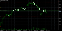 Chart US500, M15, 2024.04.19 18:22 UTC, Kubera Capital Markets Ltd, MetaTrader 5, Demo