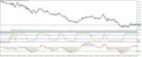 Chart USTEC, M1, 2024.04.19 20:03 UTC, FXFlat Bank AG, MetaTrader 5, Demo