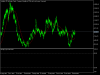 Chart Volatility 75 (1s) Index, D1, 2024.04.19 22:05 UTC, Deriv (SVG) LLC, MetaTrader 5, Real