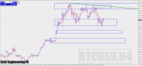 Chart BTCUSD, H4, 2024.04.20 04:21 UTC, FBS Markets Inc., MetaTrader 4, Real