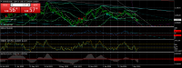 Chart EURUSD, D1, 2024.04.20 03:16 UTC, FXCM EU Ltd, MetaTrader 4, Real