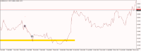 Chart GBPAUD, H1, 2024.04.20 03:30 UTC, ForexTime Ltd., MetaTrader 4, Demo