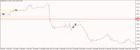 Chart GBPUSD, H1, 2024.04.20 03:25 UTC, ForexTime Ltd., MetaTrader 4, Demo