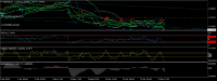 Chart GBPUSD, H1, 2024.04.20 03:15 UTC, FXCM EU Ltd, MetaTrader 4, Real