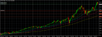 Chart SPX500, MN1, 2024.04.19 23:29 UTC, GAIN Capital - FOREX.com Canada Ltd., MetaTrader 4, Real