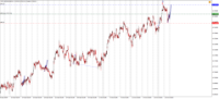 Chart !STD_NZDUSD, M30, 2024.04.20 04:55 UTC, Admiral Markets Group AS, MetaTrader 4, Demo