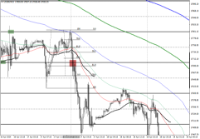 Chart US100, M15, 2024.04.20 01:03 UTC, Zenfinex Global Limited, MetaTrader 4, Demo