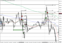 Chart US30, M15, 2024.04.20 01:00 UTC, Zenfinex Global Limited, MetaTrader 4, Demo