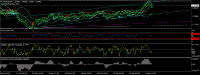 Chart USDCAD, H4, 2024.04.20 03:09 UTC, FXCM EU Ltd, MetaTrader 4, Real
