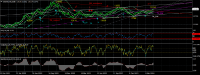 Chart USDOLLAR, D1, 2024.04.19 23:39 UTC, FXCM EU Ltd, MetaTrader 4, Real