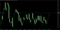 Chart Volatility 10 (1s) Index, M5, 2024.04.20 04:32 UTC, Deriv (BVI) Ltd., MetaTrader 5, Real