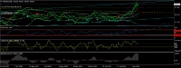 Chart XAGUSD, D1, 2024.04.20 00:43 UTC, FXCM EU Ltd, MetaTrader 4, Real